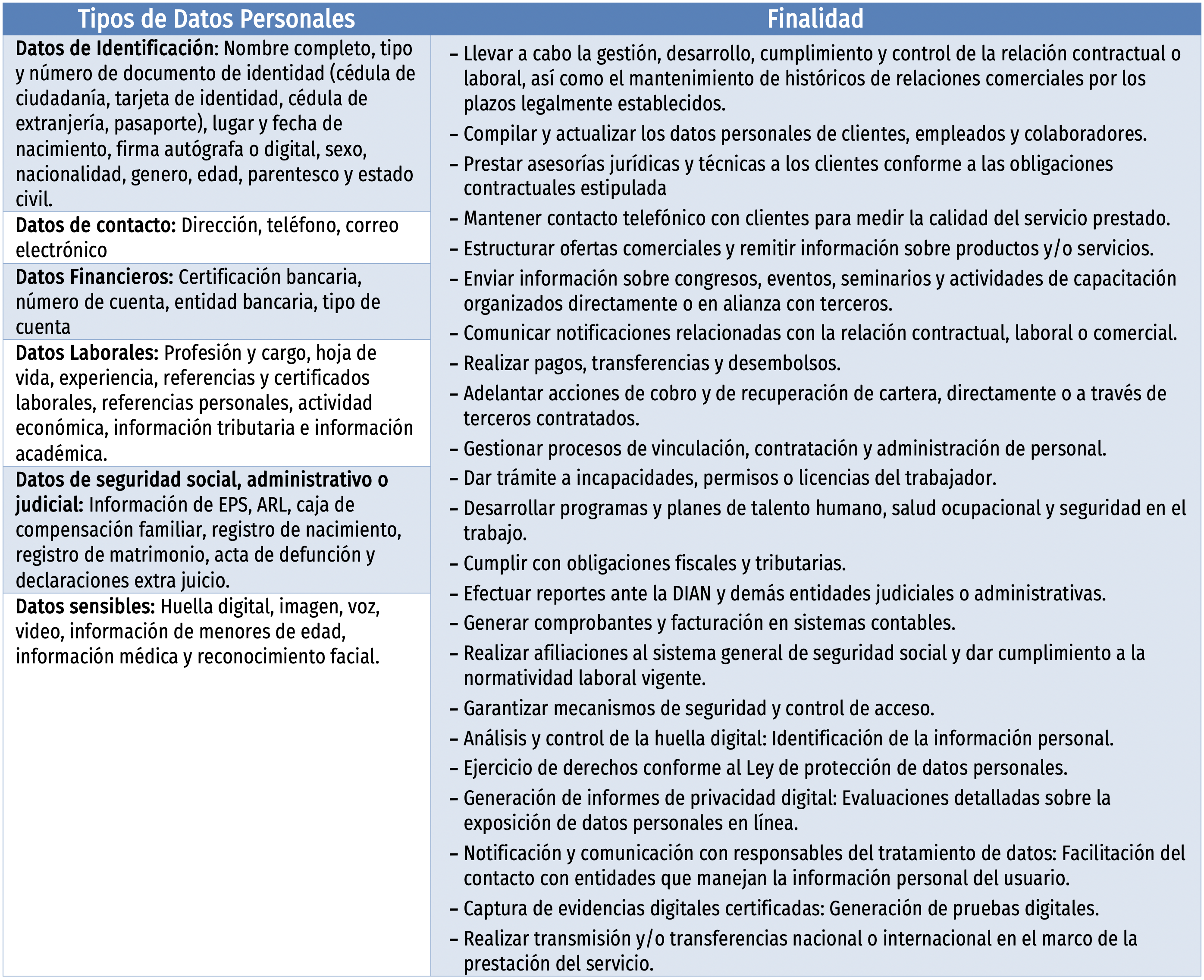 Política de Tratamiento de Datos Personales